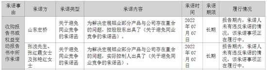 A股再現(xiàn)“蛇吞象”并購！股價(jià)“搶跑”？宏創(chuàng)控股回應(yīng)
