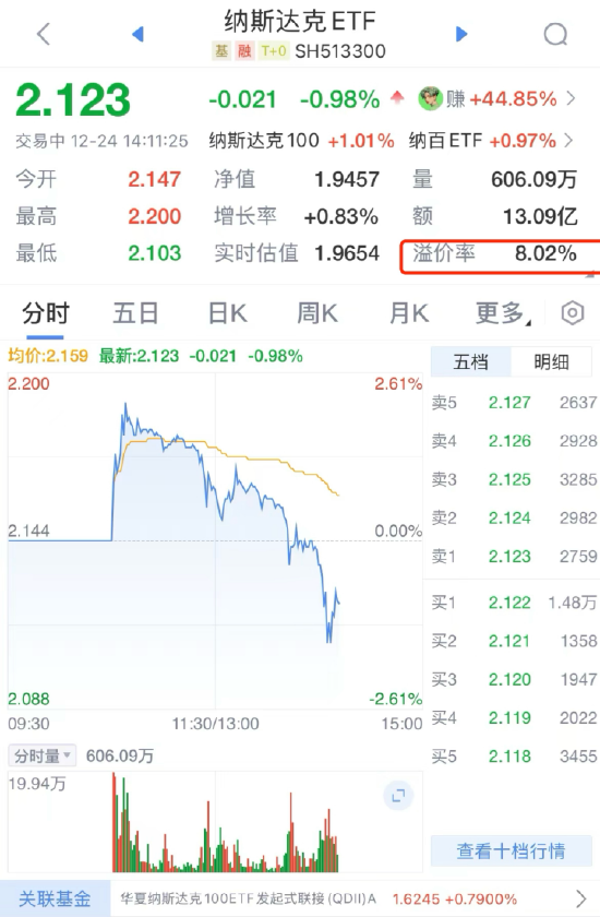 QDII基金又溢價(jià)了？納斯達(dá)克ETF（513300）溢價(jià)率超8%，華夏基金發(fā)布風(fēng)險(xiǎn)提示公告