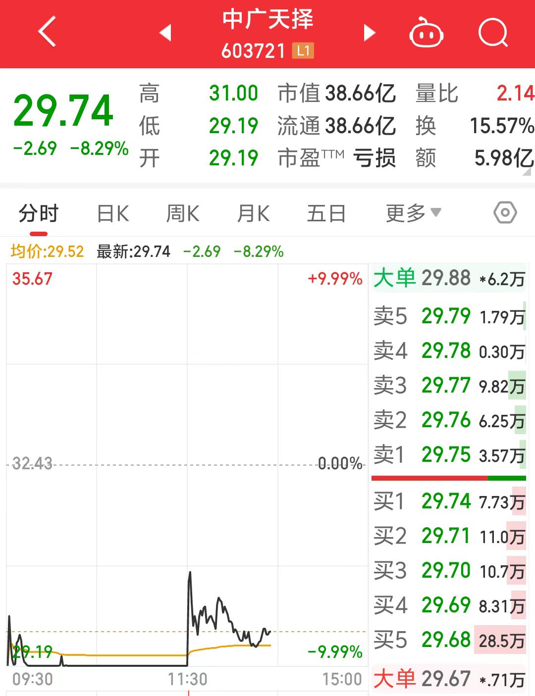 中標(biāo)華為AI大模型數(shù)據(jù)采購！中廣天擇最新回應(yīng)