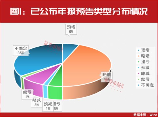 “大摩”持續(xù)加倉！這些年報(bào)預(yù)增股正在被機(jī)構(gòu)搶籌！