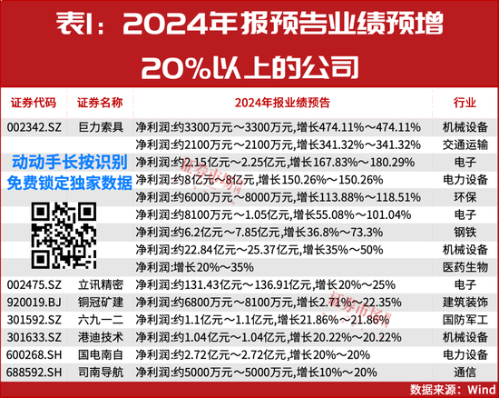 “大摩”持續(xù)加倉！這些年報(bào)預(yù)增股正在被機(jī)構(gòu)搶籌！
