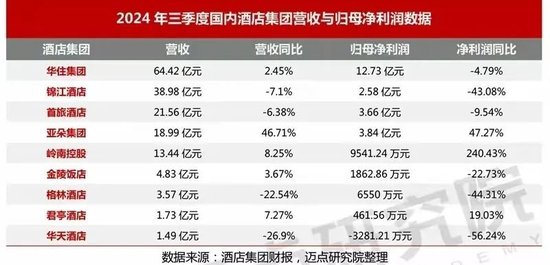 賺錢難的酒店，又將槍口對(duì)準(zhǔn)OTA，有用嗎？