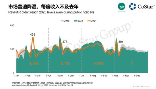 賺錢難的酒店，又將槍口對(duì)準(zhǔn)OTA，有用嗎？