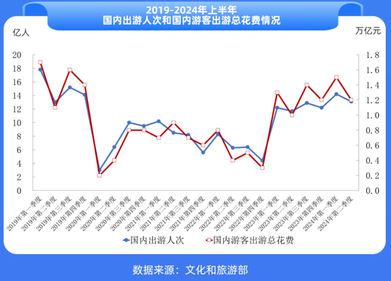 賺錢難的酒店，又將槍口對(duì)準(zhǔn)OTA，有用嗎？