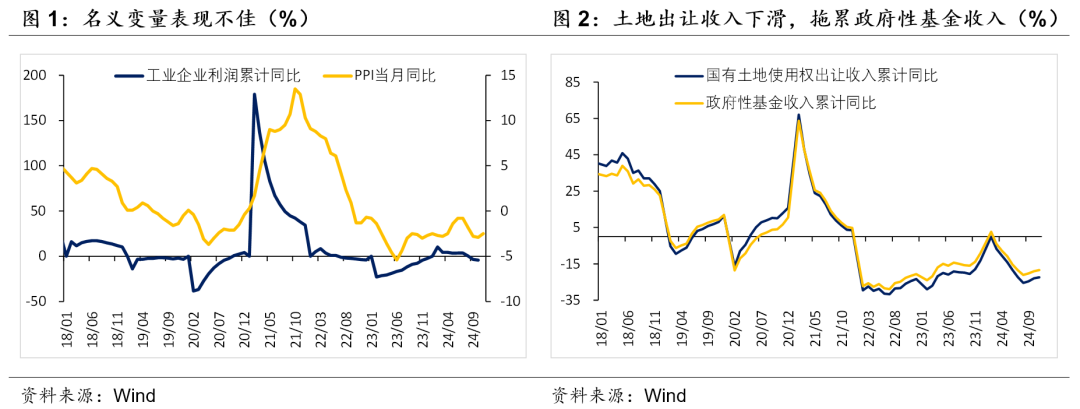 積極財政落點在哪？