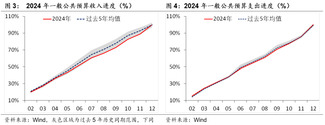 積極財政落點在哪？