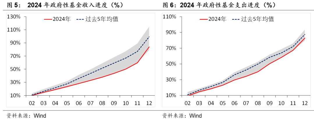 積極財政落點在哪？