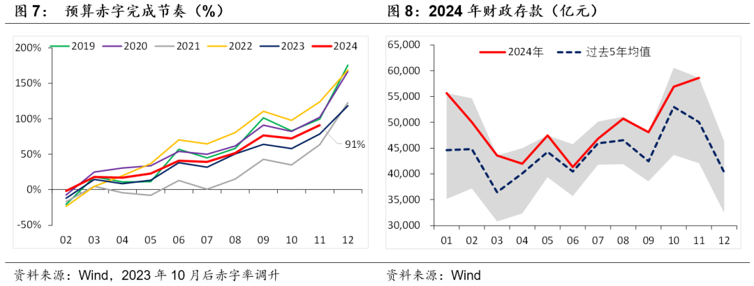 積極財政落點在哪？