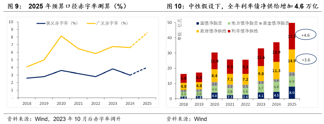 積極財政落點在哪？