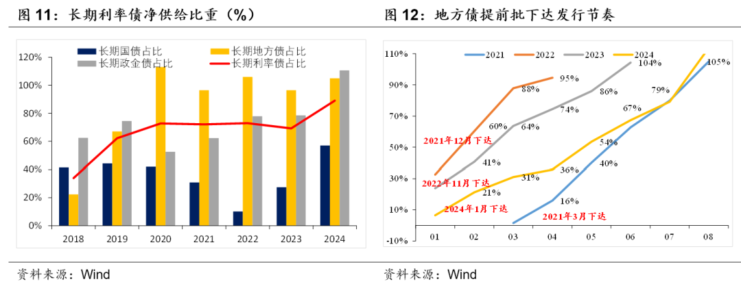 積極財政落點在哪？
