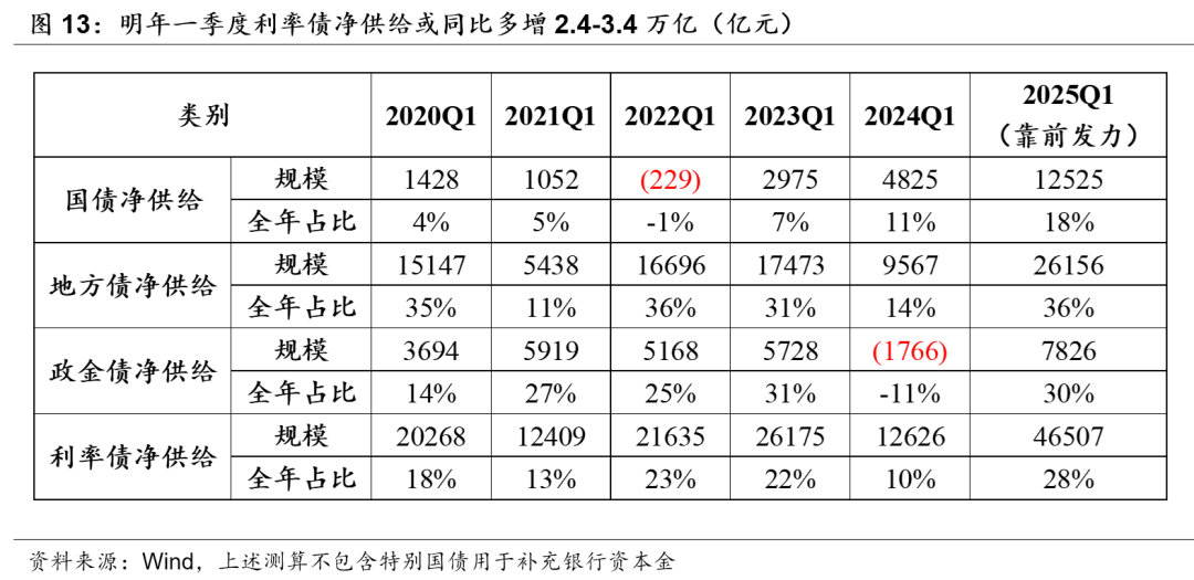 積極財政落點在哪？