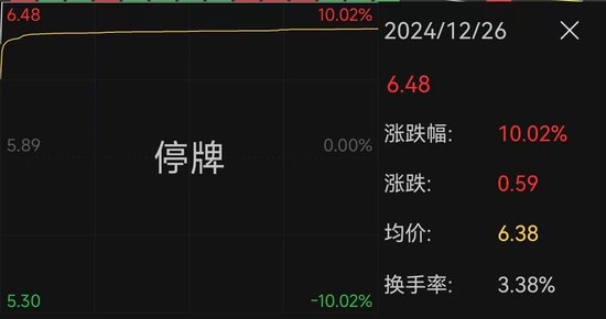 南京公用宣布并購，股價(jià)“提前”漲停！最新回應(yīng)