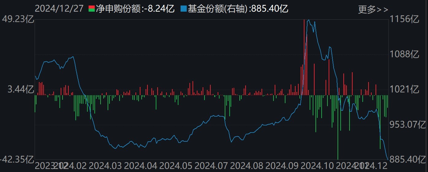 調(diào)整就是機(jī)會(huì)！機(jī)構(gòu)大動(dòng)作調(diào)倉(cāng)，近30億資金爆買(mǎi)這只行業(yè)主題ETF，而熱門(mén)的芯片、半導(dǎo)體卻被悄然拋售