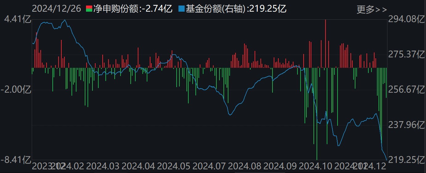 調(diào)整就是機(jī)會(huì)！機(jī)構(gòu)大動(dòng)作調(diào)倉(cāng)，近30億資金爆買(mǎi)這只行業(yè)主題ETF，而熱門(mén)的芯片、半導(dǎo)體卻被悄然拋售