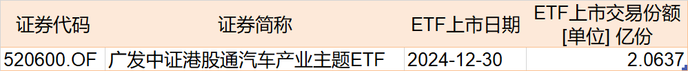 調(diào)整就是機(jī)會(huì)！機(jī)構(gòu)大動(dòng)作調(diào)倉(cāng)，近30億資金爆買(mǎi)這只行業(yè)主題ETF，而熱門(mén)的芯片、半導(dǎo)體卻被悄然拋售