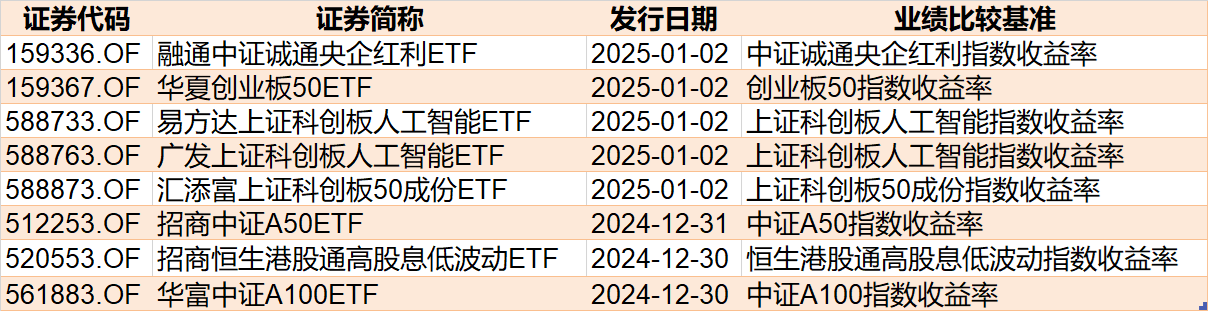 調(diào)整就是機(jī)會(huì)！機(jī)構(gòu)大動(dòng)作調(diào)倉(cāng)，近30億資金爆買(mǎi)這只行業(yè)主題ETF，而熱門(mén)的芯片、半導(dǎo)體卻被悄然拋售