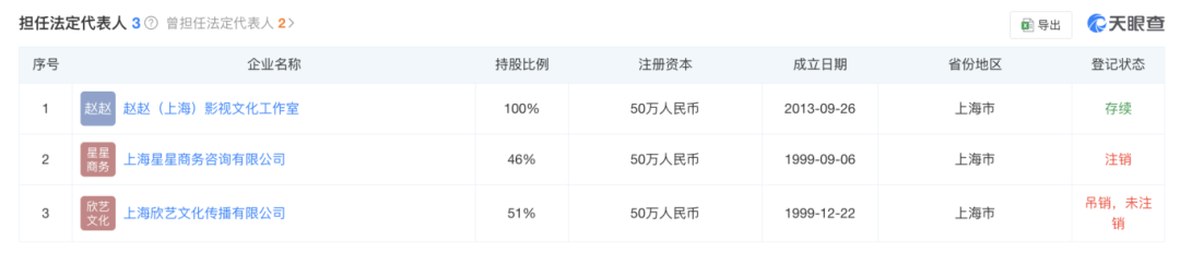 趙薇宣布：多年前已離婚！黃有龍再傳債務(wù)風波