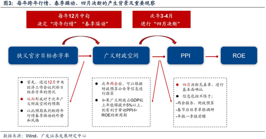 廣發(fā)策略劉晨明：12月小盤股上漲概率一貫很低，但跨年后春節(jié)至兩會的上漲概率是100%