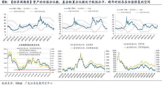 廣發(fā)策略劉晨明：12月小盤股上漲概率一貫很低，但跨年后春節(jié)至兩會的上漲概率是100%