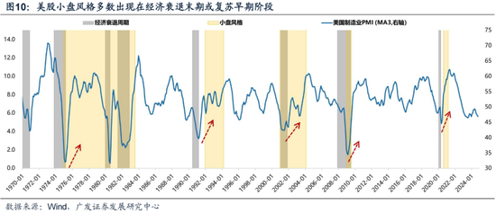 廣發(fā)策略劉晨明：12月小盤股上漲概率一貫很低，但跨年后春節(jié)至兩會的上漲概率是100%