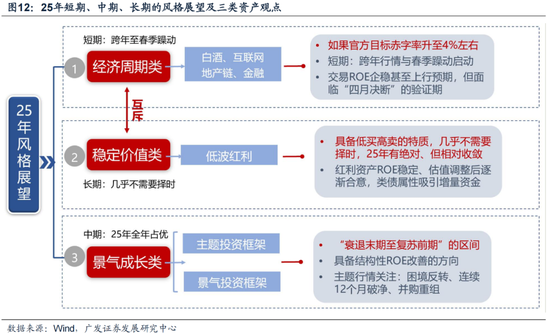 廣發(fā)策略劉晨明：12月小盤股上漲概率一貫很低，但跨年后春節(jié)至兩會的上漲概率是100%