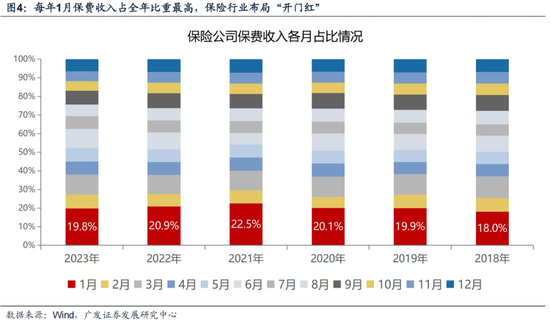 廣發(fā)策略劉晨明：12月小盤股上漲概率一貫很低，但跨年后春節(jié)至兩會的上漲概率是100%