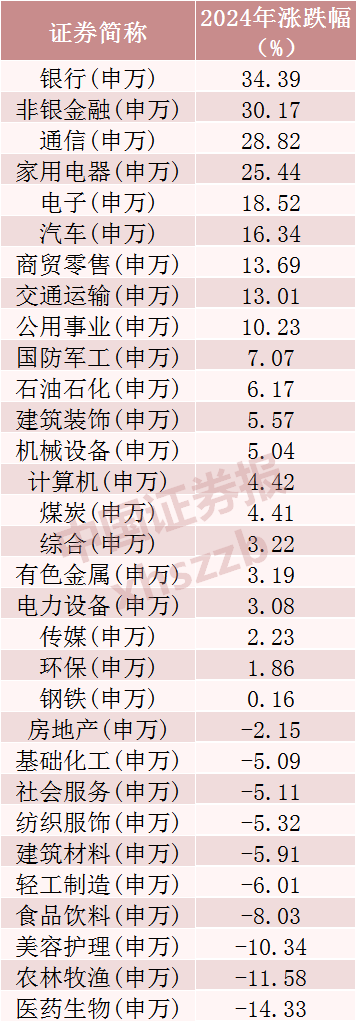 2024年A股成績單出爐，最牛股票漲逾380%！