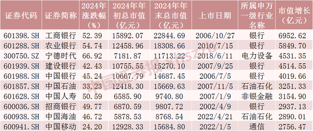 2024年A股成績單出爐，最牛股票漲逾380%！
