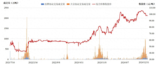全國碳市場2024年總成交額超181億元，創(chuàng)年成交額新高