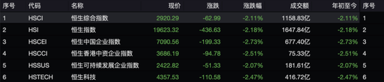 失守20000點(diǎn)！