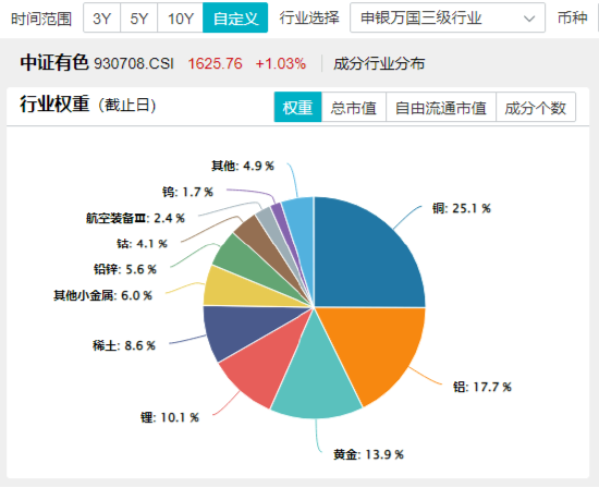 開年大震蕩，黃金受熱捧，有色龍頭ETF摸高1.55%！堅(jiān)定看多AI，資金搶籌創(chuàng)業(yè)板人工智能ETF華寶（159363）