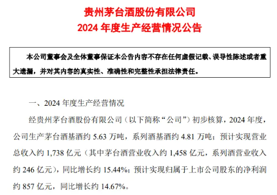 完成業(yè)績(jī)目標(biāo)+出手回購(gòu)！貴州茅臺(tái)重磅消息不斷，食品ETF（515710）5日吸金超2000萬元！