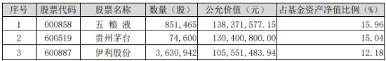 完成業(yè)績(jī)目標(biāo)+出手回購(gòu)！貴州茅臺(tái)重磅消息不斷，食品ETF（515710）5日吸金超2000萬元！