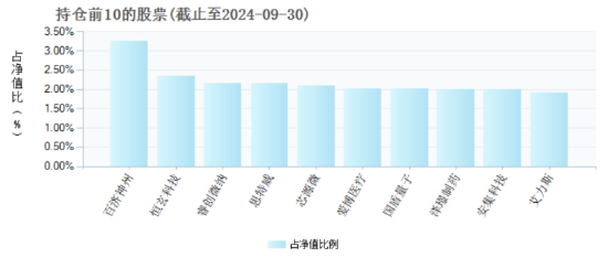 2025年將是AI終端應用爆發(fā)的元年，“科技創(chuàng)新”成投資關鍵詞，科創(chuàng)100ETF（588190）或中長期受益