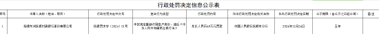 撫順東洲撫銀村鎮(zhèn)銀行被罰49萬元：未按規(guī)定重新識別客戶身份、違反《中華人民共和國商業(yè)銀行法》