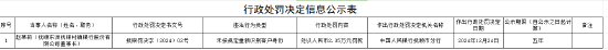 撫順東洲撫銀村鎮(zhèn)銀行被罰49萬元：未按規(guī)定重新識別客戶身份、違反《中華人民共和國商業(yè)銀行法》