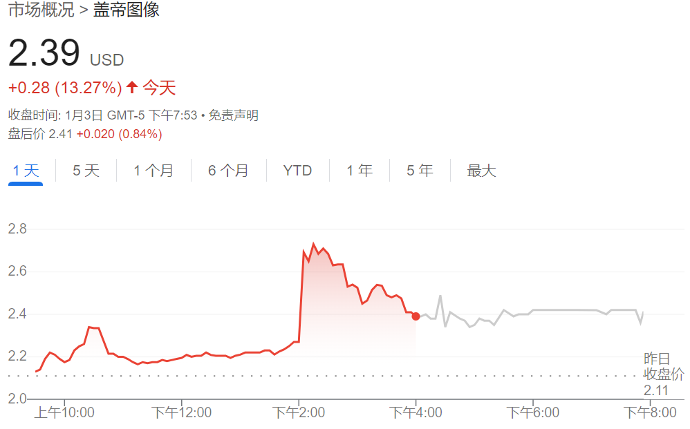 抱團應對AI！廣告之后，圖片巨頭醞釀合并，Shutterstock和Getty Images股價雙雙上漲