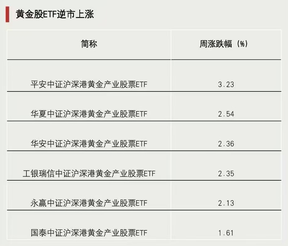 關(guān)鍵時(shí)刻，抄底資金出手