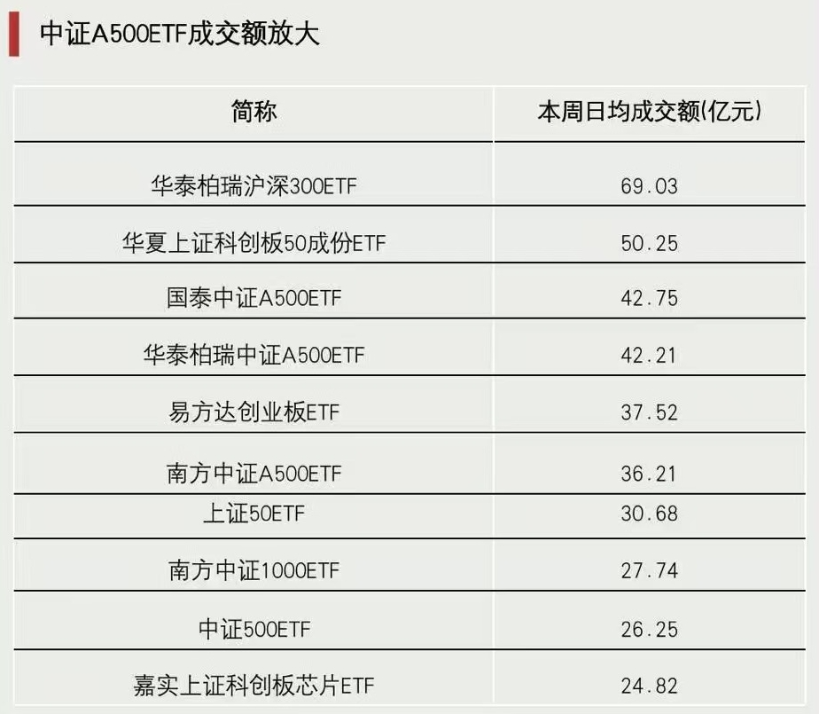 關(guān)鍵時(shí)刻，抄底資金出手