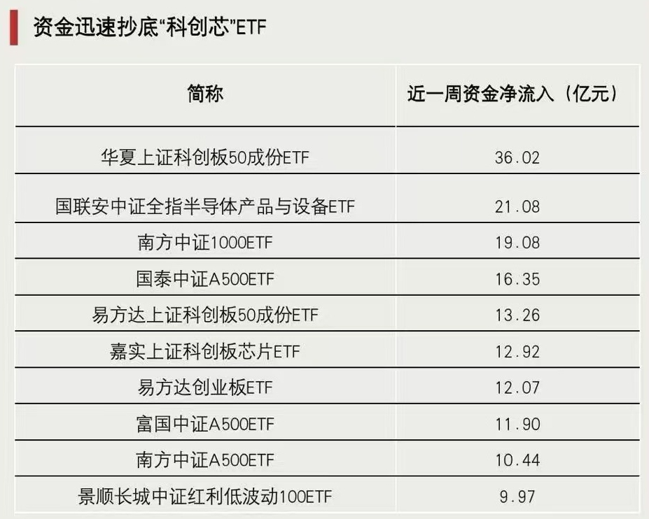 關(guān)鍵時(shí)刻，抄底資金出手