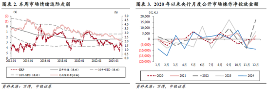 中銀策略：信心有望修復(fù)，反彈可期