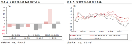 中銀策略：信心有望修復(fù)，反彈可期