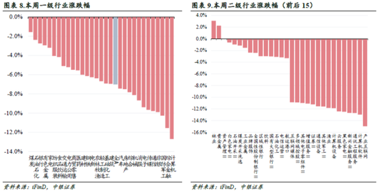 中銀策略：信心有望修復(fù)，反彈可期