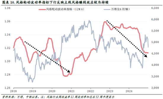 中銀策略：信心有望修復(fù)，反彈可期