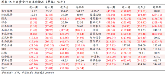 中銀策略：信心有望修復(fù)，反彈可期