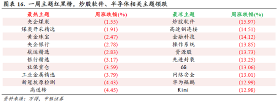 中銀策略：信心有望修復(fù)，反彈可期