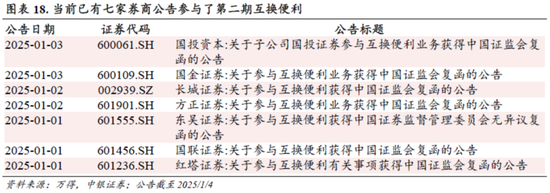 中銀策略：信心有望修復(fù)，反彈可期