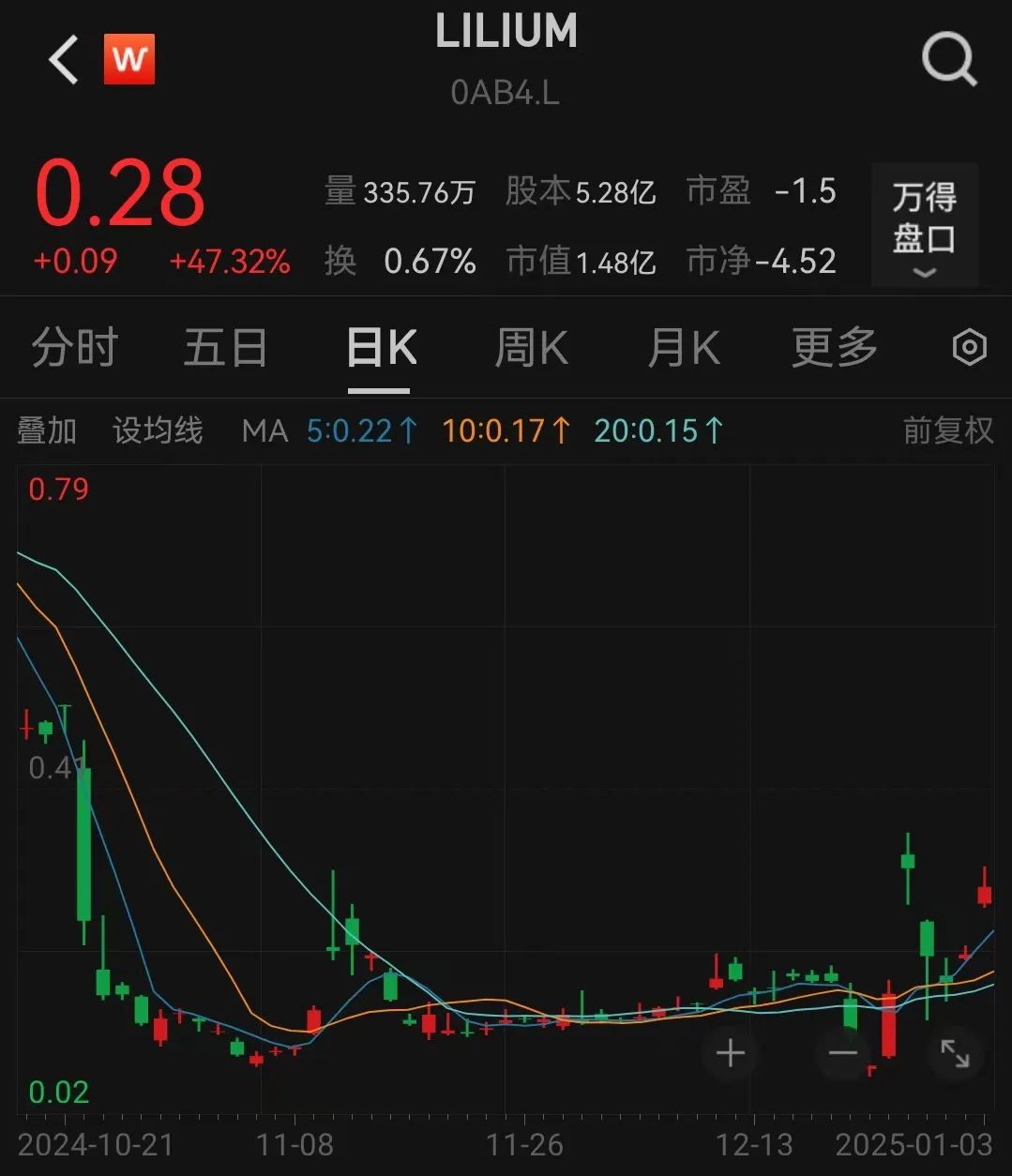太突然！140億低空獨角獸，申請“破產(chǎn)”