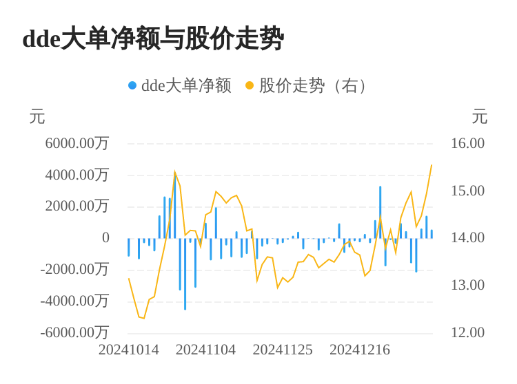 京泉華主力資金持續(xù)凈流入，3日共凈流入2640.78萬元