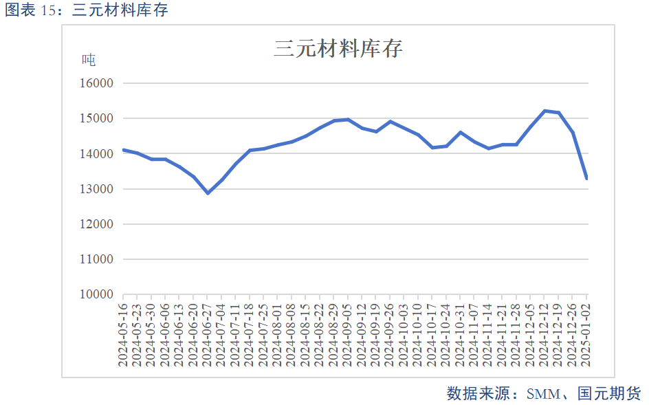 【碳酸鋰】基本面維持過剩 鋰價(jià)或震蕩偏弱